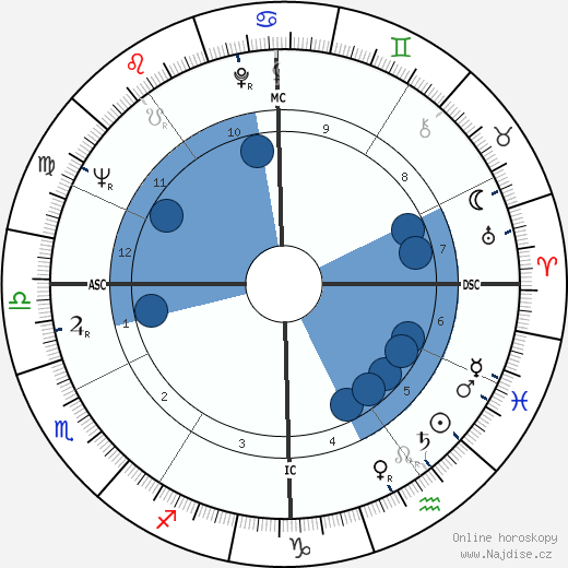 Audre Lorde wikipedie, horoscope, astrology, instagram