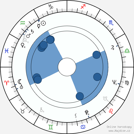 Audrey Dalton wikipedie, horoscope, astrology, instagram