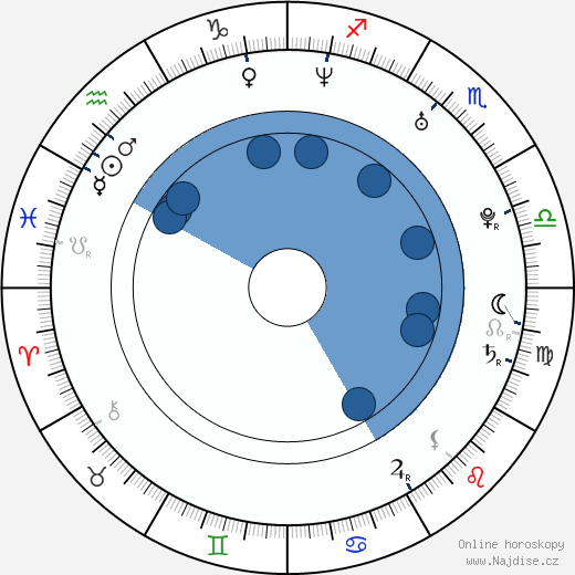 Audrey Dana wikipedie, horoscope, astrology, instagram