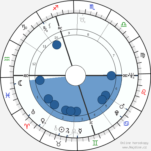 Audrey Hepburn wikipedie, horoscope, astrology, instagram