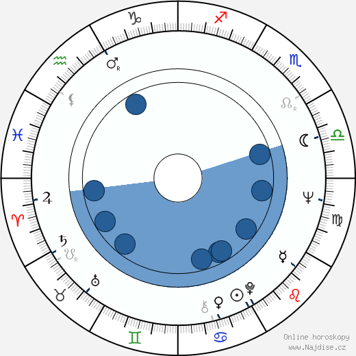 Audrey Johnston wikipedie, horoscope, astrology, instagram