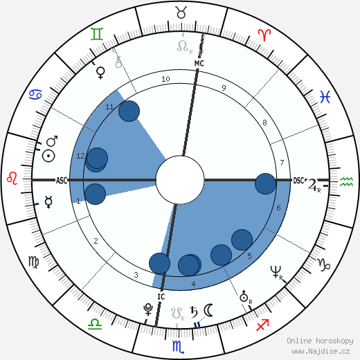 Audrey Kitching wikipedie, horoscope, astrology, instagram