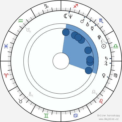 Audrey Marnay wikipedie, horoscope, astrology, instagram