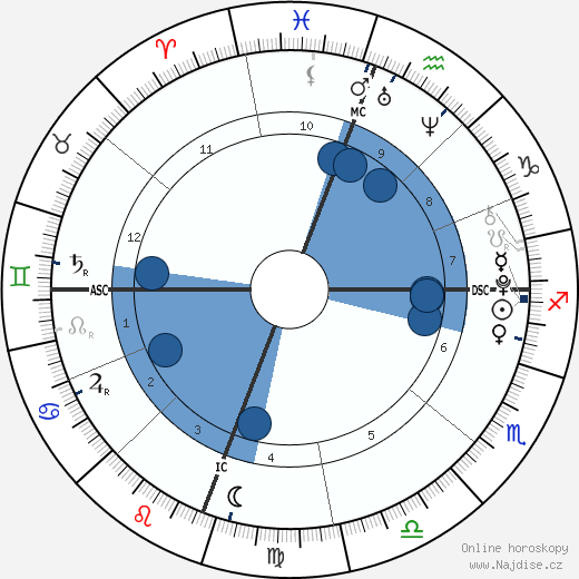 Audrey McGraw wikipedie, horoscope, astrology, instagram