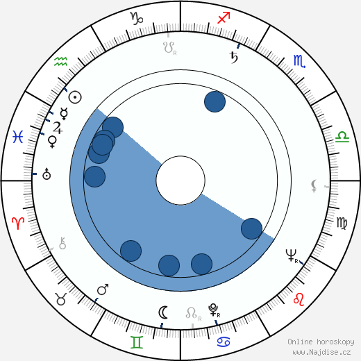 Audrey Peters wikipedie, horoscope, astrology, instagram
