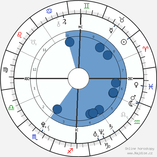 Audrey Tcheuméo wikipedie, horoscope, astrology, instagram