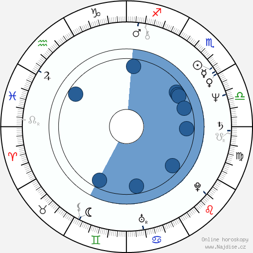 Audrie J. Neenan wikipedie, horoscope, astrology, instagram