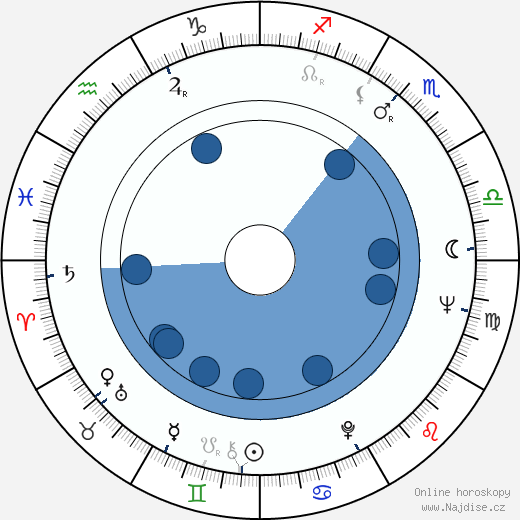 August A. Busch wikipedie, horoscope, astrology, instagram
