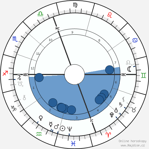 August Belmont Jr. wikipedie, horoscope, astrology, instagram