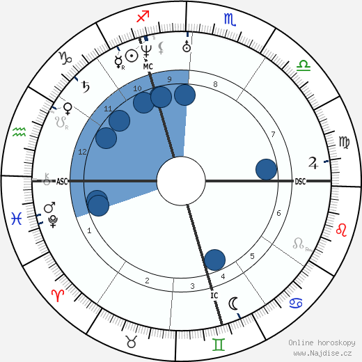 August Belmont wikipedie, horoscope, astrology, instagram