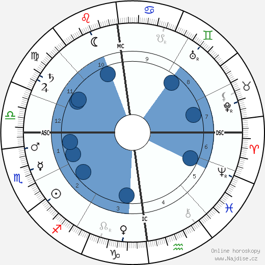 August Bier wikipedie, horoscope, astrology, instagram