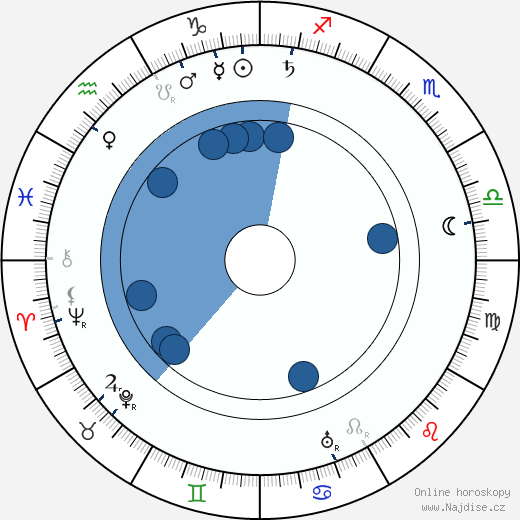August Blom wikipedie, horoscope, astrology, instagram