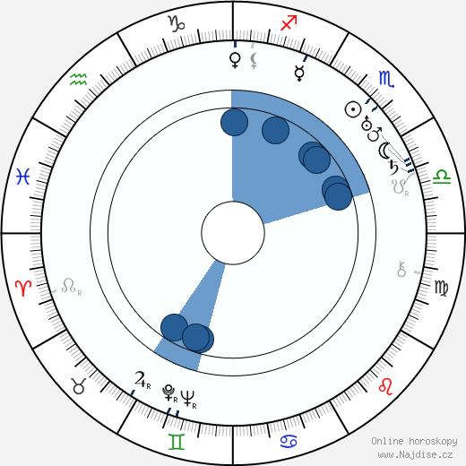 August Defresne wikipedie, horoscope, astrology, instagram