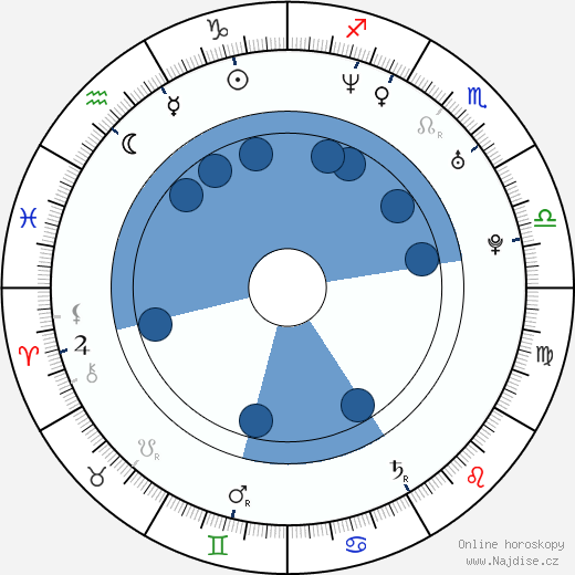 August Diehl wikipedie, horoscope, astrology, instagram