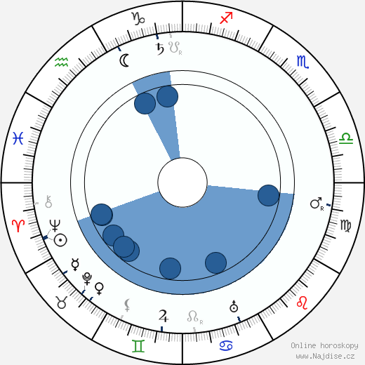 August Endell wikipedie, horoscope, astrology, instagram