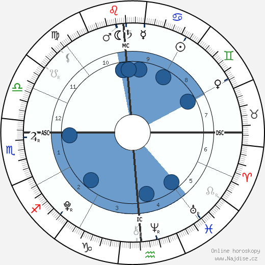 August Hermann wikipedie, horoscope, astrology, instagram