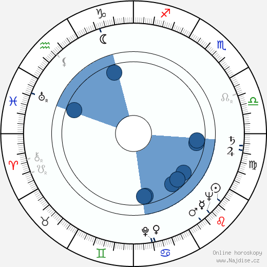 August Kowalczyk wikipedie, horoscope, astrology, instagram