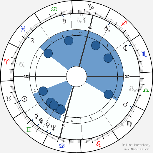 August Lilli wikipedie, horoscope, astrology, instagram