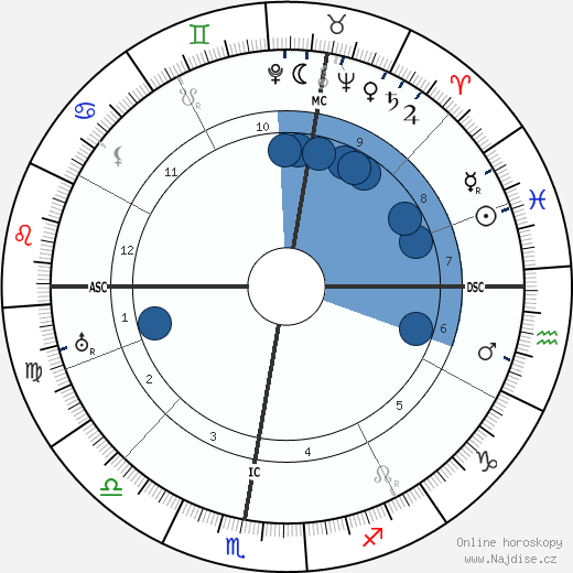 August Louis Fauchard wikipedie, horoscope, astrology, instagram