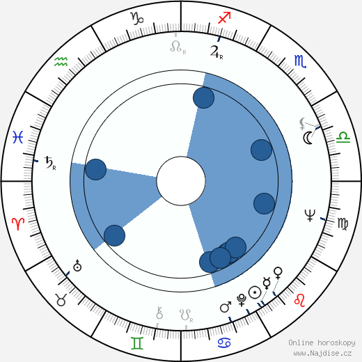 August Schellenberg wikipedie, horoscope, astrology, instagram
