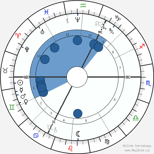 August Thyssen wikipedie, horoscope, astrology, instagram