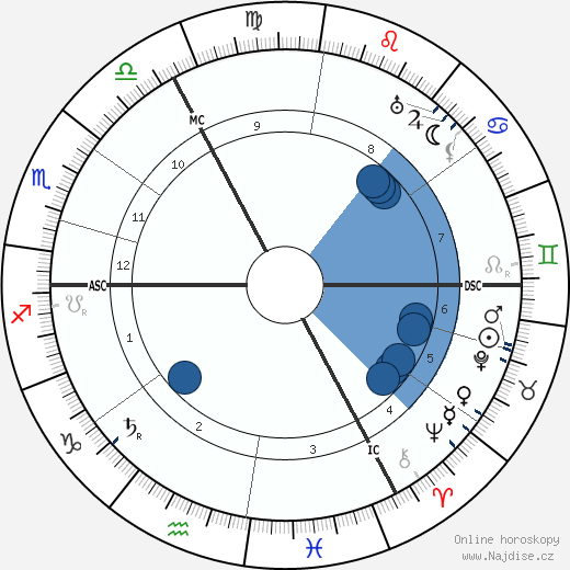 August Vermeylen wikipedie, horoscope, astrology, instagram