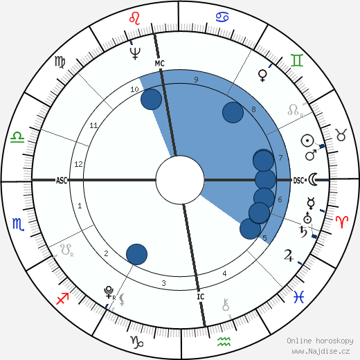 August von Kotzebue wikipedie, horoscope, astrology, instagram