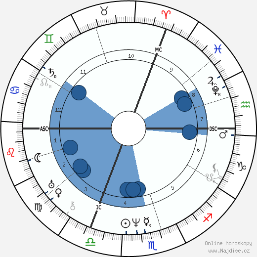 August von Platen wikipedie, horoscope, astrology, instagram