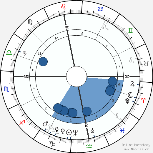 August Weismann wikipedie, horoscope, astrology, instagram