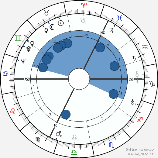 August Zehender wikipedie, horoscope, astrology, instagram