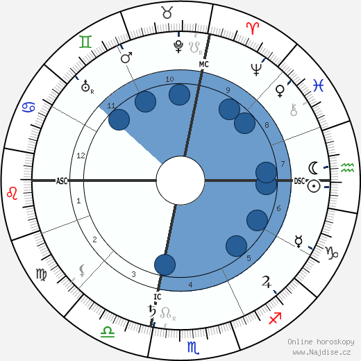 Augusta Foss Heindel wikipedie, horoscope, astrology, instagram