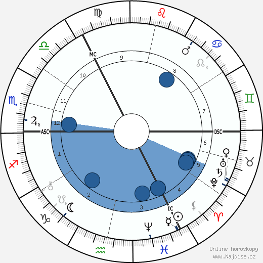Augusta Gregory wikipedie, horoscope, astrology, instagram