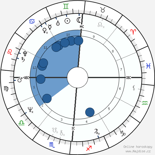 Augusta Hornblower wikipedie, horoscope, astrology, instagram