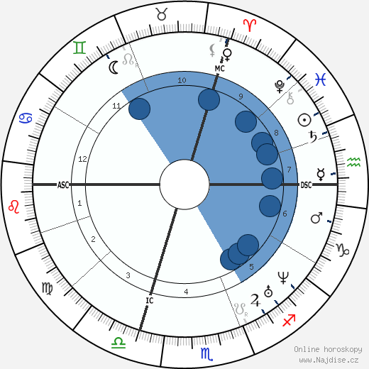 Auguste-Alexandre Ducrot wikipedie, horoscope, astrology, instagram