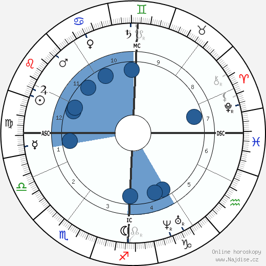 Auguste Arnaud wikipedie, horoscope, astrology, instagram
