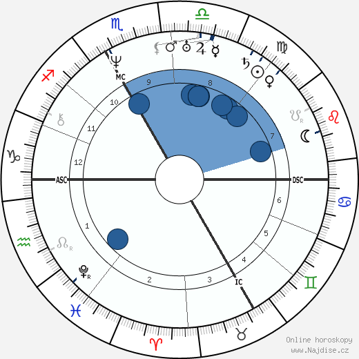 Auguste Brizeux wikipedie, horoscope, astrology, instagram