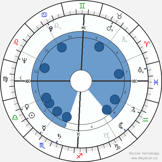Auguste Caulet wikipedie, horoscope, astrology, instagram