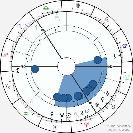 Auguste Dorchain wikipedie, horoscope, astrology, instagram