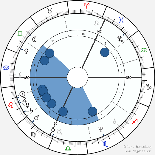 Auguste Dumont wikipedie, horoscope, astrology, instagram