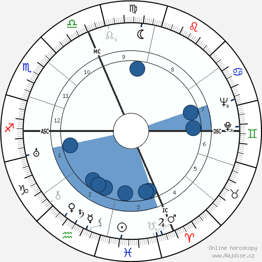 Auguste Durel wikipedie, horoscope, astrology, instagram