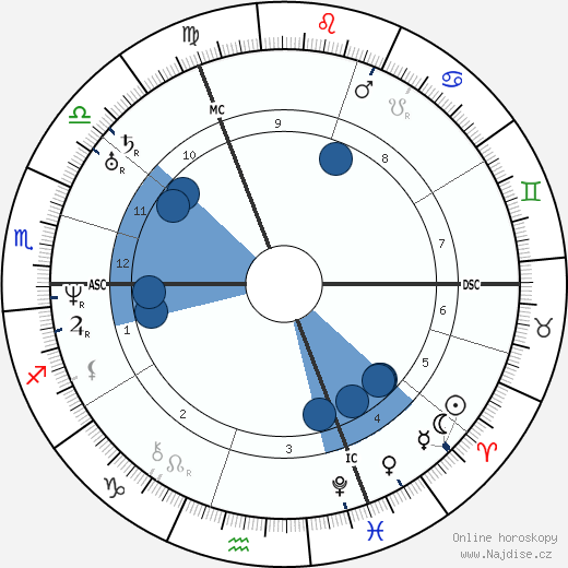 Auguste Gratry wikipedie, horoscope, astrology, instagram