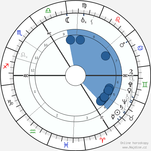 Auguste Herbin wikipedie, horoscope, astrology, instagram