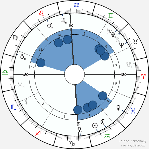 Auguste Piccard wikipedie, horoscope, astrology, instagram