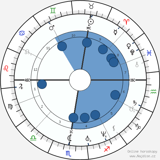 Auguste Ravier wikipedie, horoscope, astrology, instagram