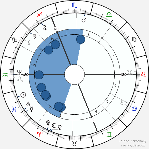 Auguste Renoir wikipedie, horoscope, astrology, instagram