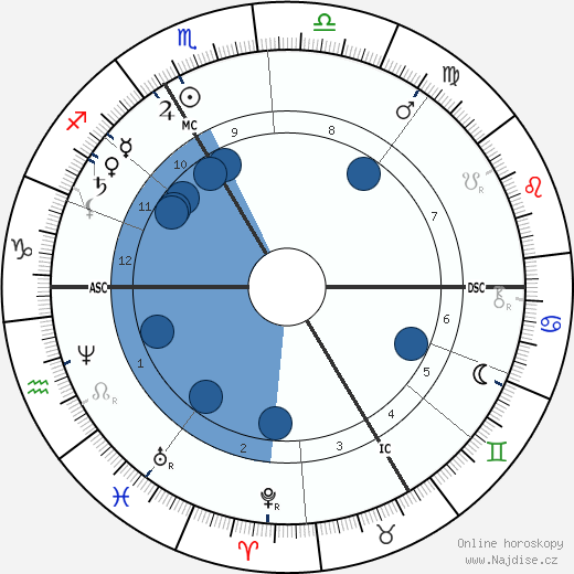 Auguste Rodin wikipedie, horoscope, astrology, instagram