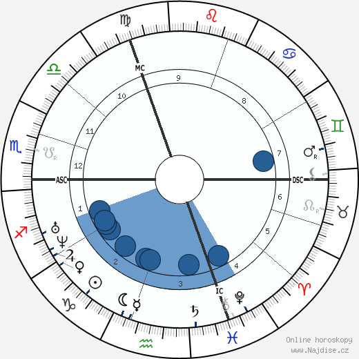 Auguste Trecul wikipedie, horoscope, astrology, instagram