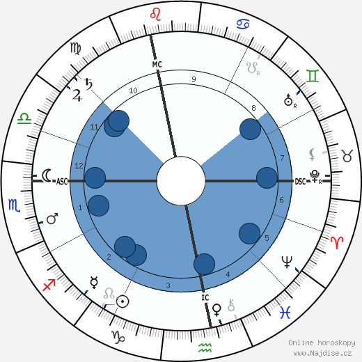 Auguste Vaillant wikipedie, horoscope, astrology, instagram