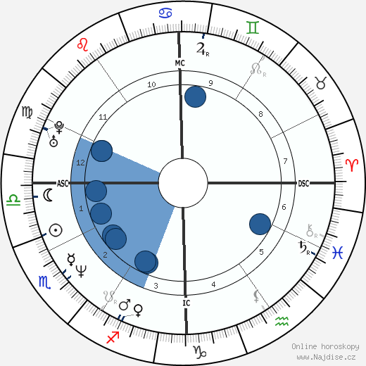 Augusten Burroughs wikipedie, horoscope, astrology, instagram
