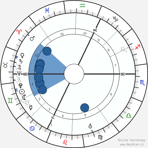 Augustin Bea wikipedie, horoscope, astrology, instagram
